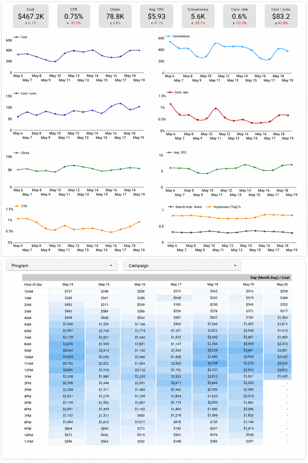 Google Performance Dashboard preview