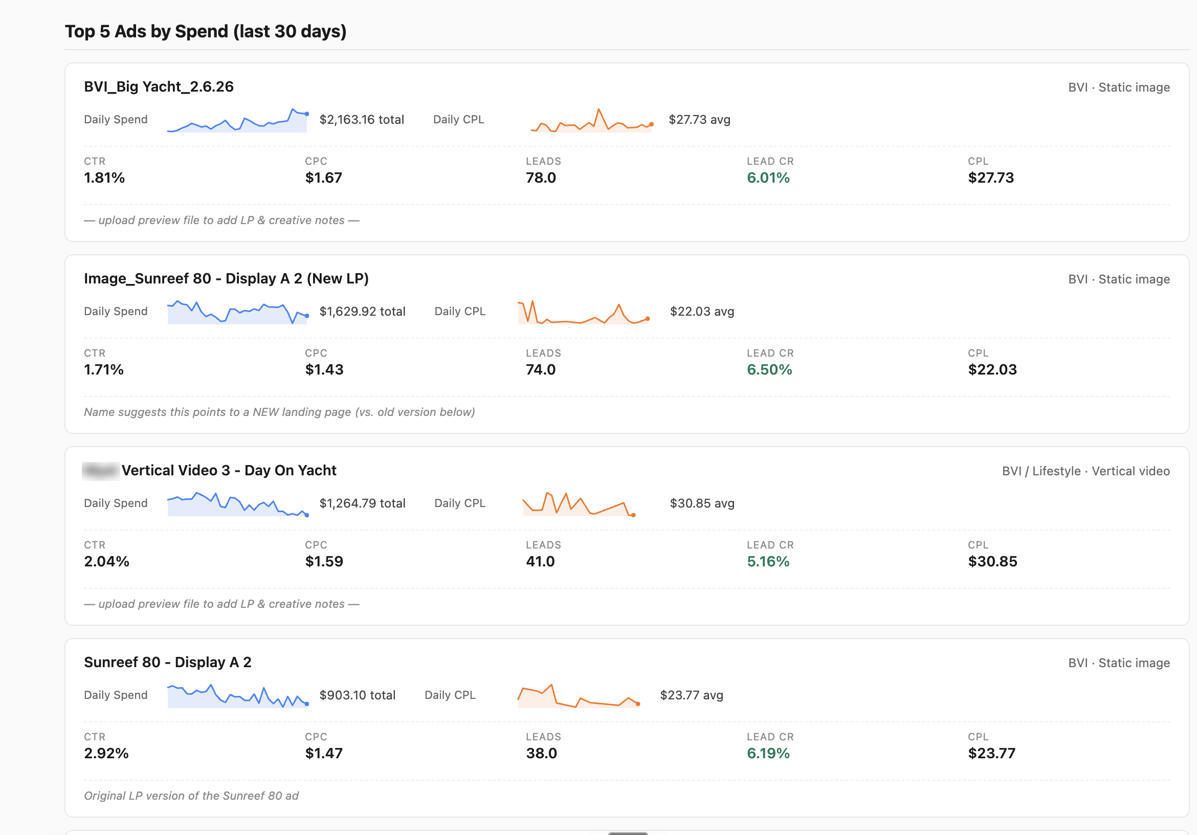 Creative Testing Dashboard preview
